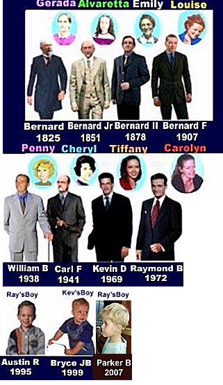 Schmidt family line visual chart